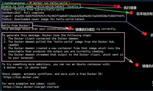 docker 源码下载